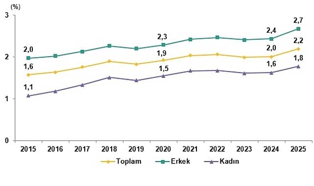 2025 Beyin Göçü: İstanbul Öncülük Ediyor, Bilişim Alanı Lider